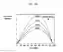 Fig. 09 - Curved display and a driving method thereof