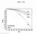 Fig. 17 - Curved display and a driving method thereof