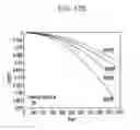 Fig. 18 - Curved display and a driving method thereof