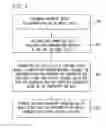Fig. 03 - System and method for mobile automatic speech recognition
