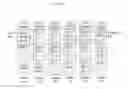 Fig. 08 - Frame erasure concealment for a multi-rate speech and audio codec