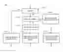 Fig. 13 - Frame erasure concealment for a multi-rate speech and audio codec