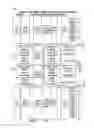 Fig. 02 - Memory systems and methods involving high speed local address circuitry