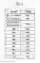 Fig. 05 - Semiconductor memory device including three-dimensional array structure