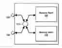Fig. 01 - Method and system for accessing a flash memory device