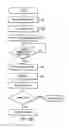 Fig. 10 - Method and system for accessing a flash memory device