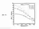 Fig. 27 - Bulk nanocomposite magnets and methods of making bulk nanocomposite magnets