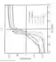Fig. 29 - Bulk nanocomposite magnets and methods of making bulk nanocomposite magnets