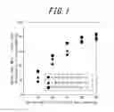 Fig. 02 - Method of producing grain oriented electrical steel sheet