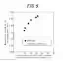 Fig. 05 - Method of producing grain oriented electrical steel sheet