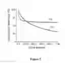 Fig. 06 - A MULTICOMPONENT APPROACH TO ENHANCE STABILITY AND CAPACITANCE IN POLYMER-HYBRID SUPERCAPACITORS