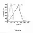 Fig. 09 - A MULTICOMPONENT APPROACH TO ENHANCE STABILITY AND CAPACITANCE IN POLYMER-HYBRID SUPERCAPACITORS