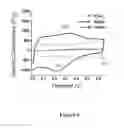 Fig. 10 - A MULTICOMPONENT APPROACH TO ENHANCE STABILITY AND CAPACITANCE IN POLYMER-HYBRID SUPERCAPACITORS
