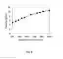 Fig. 04 - Method for tuning the effective work function of a metal