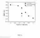 Fig. 10 - Method for tuning the effective work function of a metal