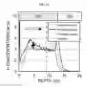 Fig. 13 - Method of manufacturing semiconductor device