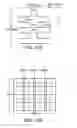 Fig. 19 - Method of manufacturing a semiconductor device including through silicon plugs