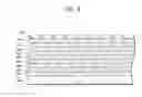 Fig. 10 - Stacked multilayer structure and manufacturing method thereof