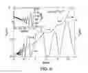 Fig. 10 - Electrical devices with graphene on boron nitride