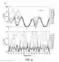 Fig. 11 - Electrical devices with graphene on boron nitride