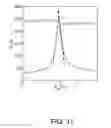 Fig. 13 - Electrical devices with graphene on boron nitride