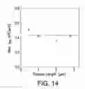 Fig. 16 - Electrical devices with graphene on boron nitride