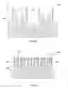 Fig. 12 - Low end parasitic capacitance FinFET
