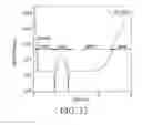 Fig. 13 - Semiconductor device and method of manufacture therefor
