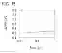 Fig. 76 - Semiconductor film, transistor, semiconductor device, display device, and electronic appliance