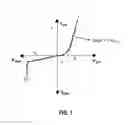 Fig. 02 - Group III-N lateral schottky barrier diode and method for manufacturing thereof