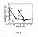 Fig. 05 - Group III-N lateral schottky barrier diode and method for manufacturing thereof