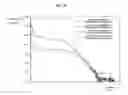 Fig. 18 - Solar cell and methods for manufacturing the same