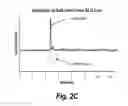Fig. 04 - Generation of flexible high power pulsed waveforms