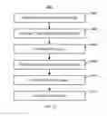 Fig. 09 - Method and system for providing magnetic junctions including self-initializing reference layers