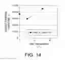 Fig. 10 - Magnetoresistive element and magnetic memory