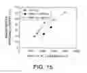 Fig. 11 - Magnetoresistive element and magnetic memory