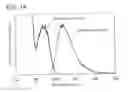 Fig. 15 - Anthracene derivative, and light-emitting element, light-emitting device, electronic device using anthracene derivative