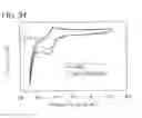 Fig. 35 - Anthracene derivative, and light-emitting element, light-emitting device, electronic device using anthracene derivative