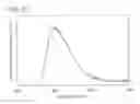 Fig. 42 - Anthracene derivative, and light-emitting element, light-emitting device, electronic device using anthracene derivative