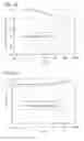 Fig. 55 - Anthracene derivative, and light-emitting element, light-emitting device, electronic device using anthracene derivative