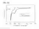 Fig. 72 - Anthracene derivative, and light-emitting element, light-emitting device, electronic device using anthracene derivative