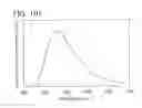 Fig. 78 - Anthracene derivative, and light-emitting element, light-emitting device, electronic device using anthracene derivative