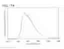 Fig. 87 - Anthracene derivative, and light-emitting element, light-emitting device, electronic device using anthracene derivative