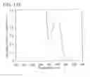 Fig. 89 - Anthracene derivative, and light-emitting element, light-emitting device, electronic device using anthracene derivative