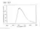Fig. 90 - Anthracene derivative, and light-emitting element, light-emitting device, electronic device using anthracene derivative