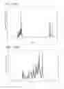 Fig. 91 - Anthracene derivative, and light-emitting element, light-emitting device, electronic device using anthracene derivative