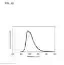 Fig. 16 - Carbazole derivative, light-emitting element material, light-emitting element, light-emitting device, electronic device, and lighting device