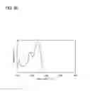 Fig. 21 - Carbazole derivative, light-emitting element material, light-emitting element, light-emitting device, electronic device, and lighting device