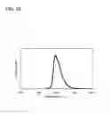 Fig. 23 - Carbazole derivative, light-emitting element material, light-emitting element, light-emitting device, electronic device, and lighting device