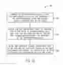 Fig. 10 - Battery module bus bar carrier having guide extensions system and method